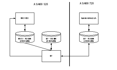 Fig. 4.1: Technical platform