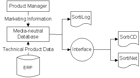 Fig. 2: In-house integration