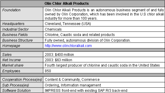 Figure 1 1: Brief profile of Olin Chlor Alkali Products