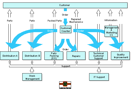 Figure 3: Process map of ETA-CS with workflows