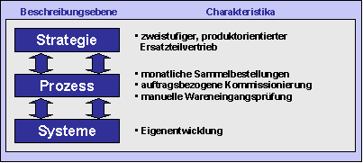 Abbildung 2: Kurzcharakteristik