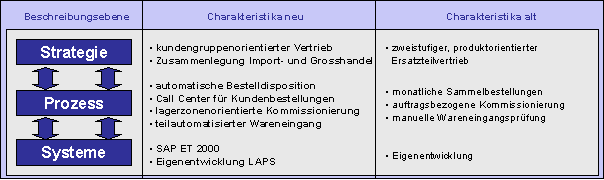 Abbildung 4: Vergleichende Kurzcharakteristik 