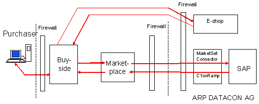 Fig. 3.1: System plan