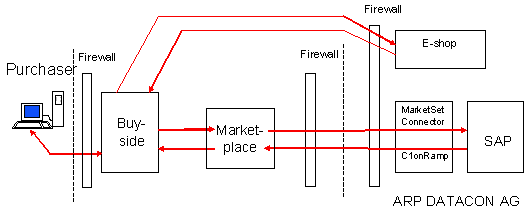 Fig. 3.1: System plan Fig. 3.1: System plan