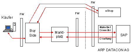 Abb. 3.1: Systemübersicht