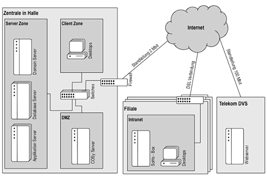 Abb. 4: Technische Sicht bei ad AUGROS Abb. 4: Technische Sicht bei ad AUGROS