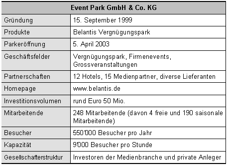 Tabelle 1: Kurzporträt des Unternehmens