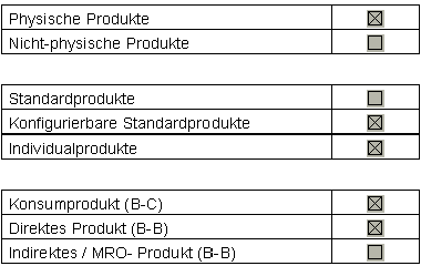BKTech Produktkategorien