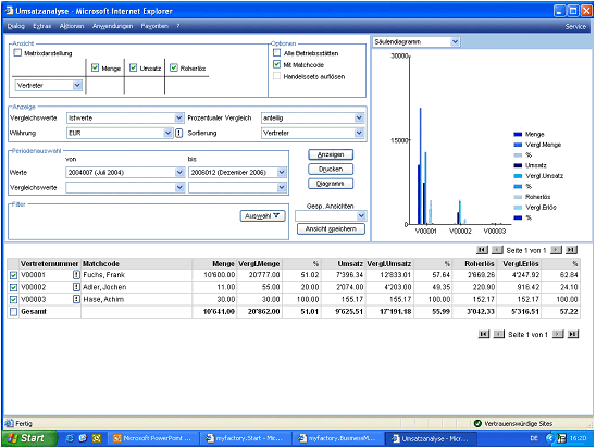 Abb. 3: MIS-Funktionen des CRM.