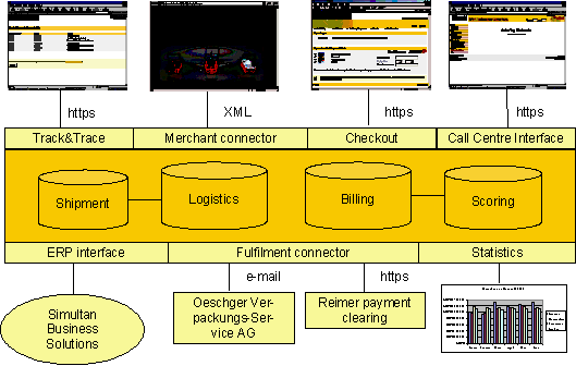 Fig. 3.1: Interfaces to the IPEC architecture relating to blacksocks.