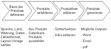 Abb. 2: Arbeitsschritte