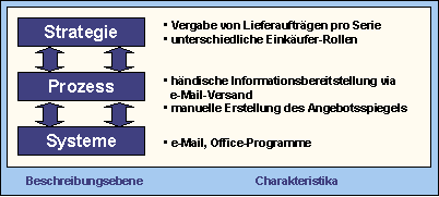 Abbildung 3: Kurzcharakteristik Abbildung 3: Kurzcharakteristik