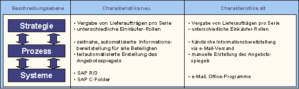 Abbildung 4: vergleichende Kurzcharakteristik 