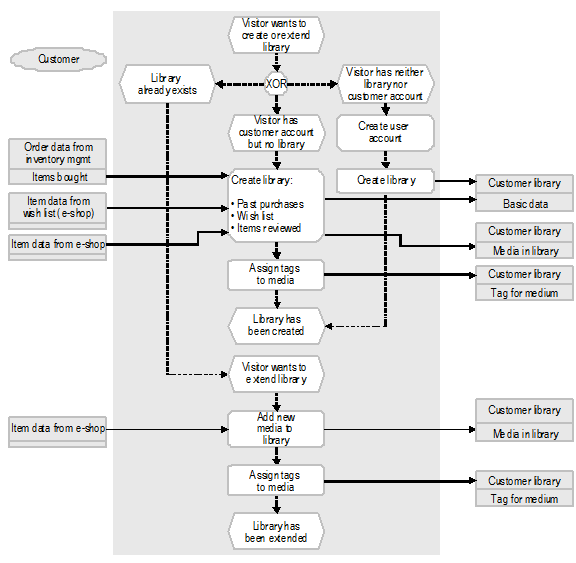 Fig. 2: Process Perspective, Alexandria