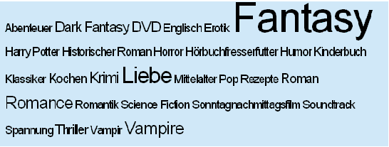 Fig. 3: Tag Cloud