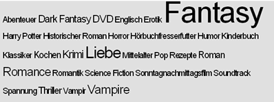 Abb. 3: Tag Cloud Abb. 3: Tag Cloud