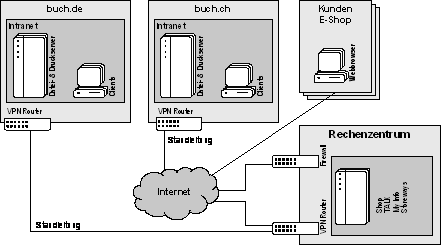 Abb. 7: Technische Sicht buch.ch und buch.de Abb. 7: Technische Sicht buch.ch und buch.de