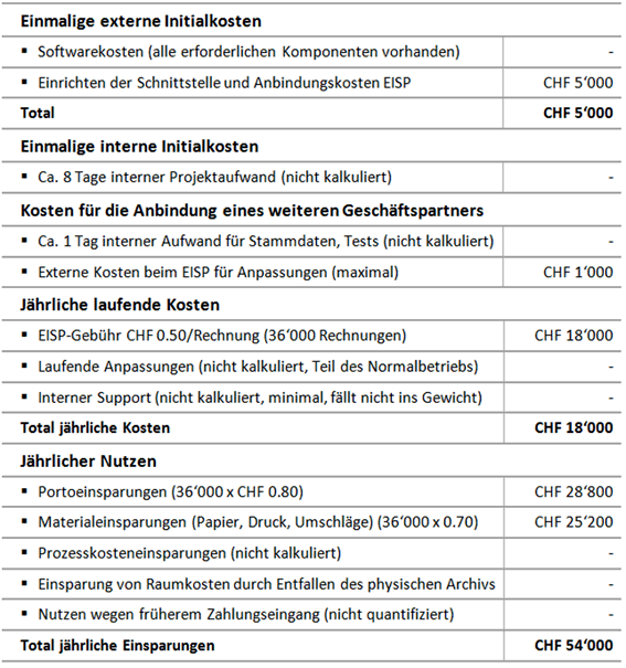 Tabelle 1: Kosten-Nutzen-Gegenüberstellung mit drei Kunden