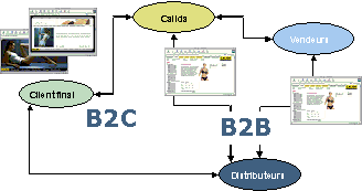 Figure 3.3 : Relations avec les partenaires commerciaux Figure 3.3 : Relations avec les partenaires commerciaux
