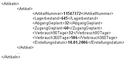 Beispiel 1: XML-Datensatz Artikel