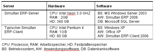 Tab. 1: Spezifikationen der eingesetzten Systeme