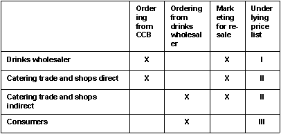 Tab. 2.2: Function/target group matrix