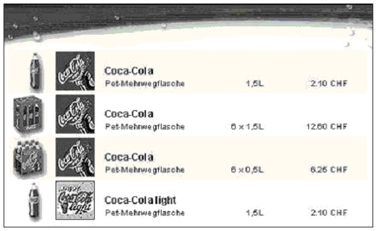 Fig. 2.4: Example for online product description from the e-merchandising guidelines