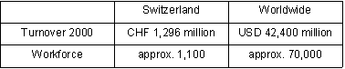 Compaq Turnover and Workforce