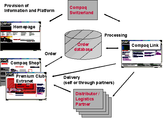 Figure 4.1: Solution concept