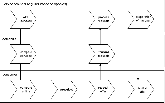 Figure 3.2: Process overview Figure 3.2: Process overview