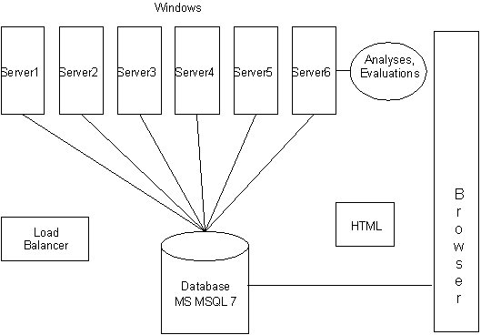 Figure 3.3: IT infrastructure