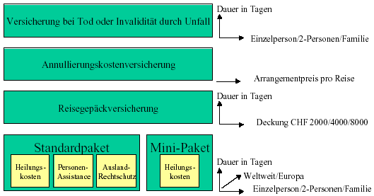 Abbildung 1.1: Produkteübersicht