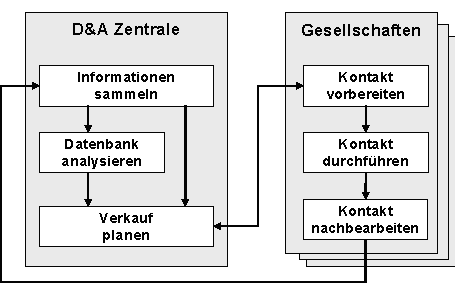 Abbildung 2: Übersichtsschema Objektverfolgung Abbildung 2: Übersichtsschema Objektverfolgung