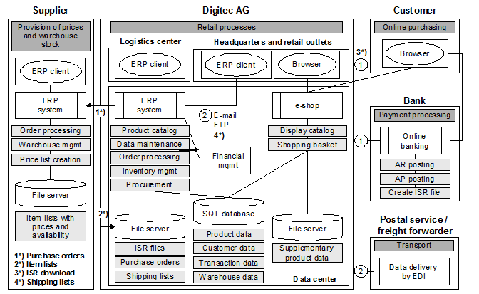 Fig. 3: Overview of Applications