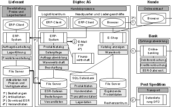 Abb. 3: Die Anwendungen in der Übersicht