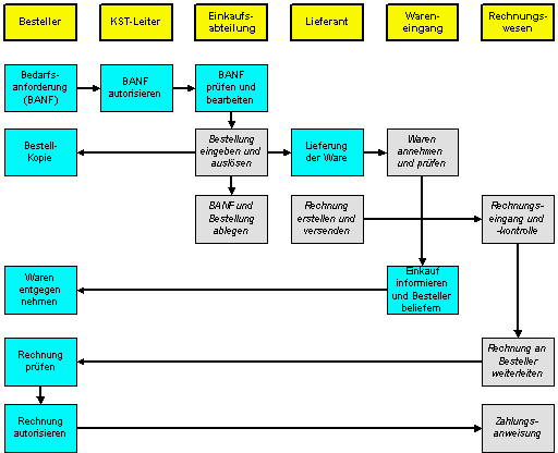 Abbildung 3.2: Nutzenpotenziale des 