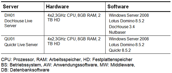 Tab.2: Spezifikationen und Merkmale