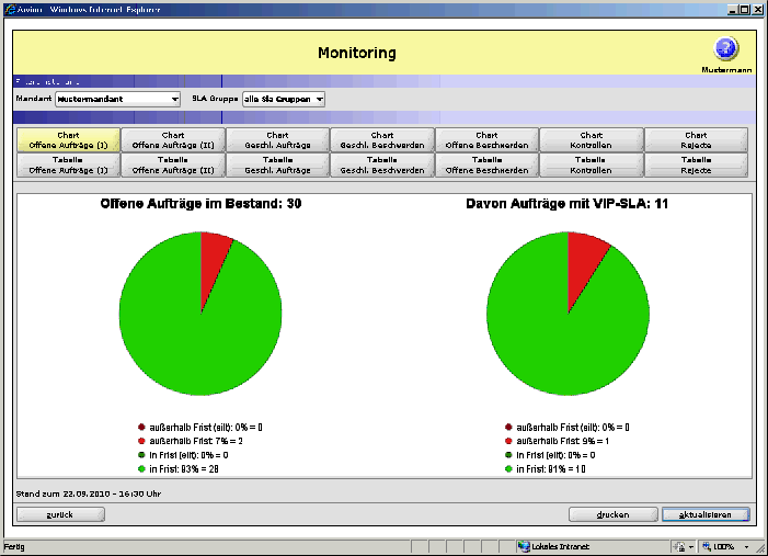 Abb. 3: Monitoring: Aktuelle Bearbeitungssituation in Frist/nach Frist in awino®