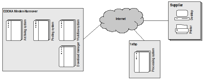 Fig. 4: Technical Perspective, EDEKA Minden-Hannover