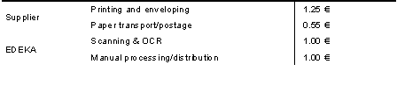 Table 1: Minimum Costs for a Non-Electronic Invoice