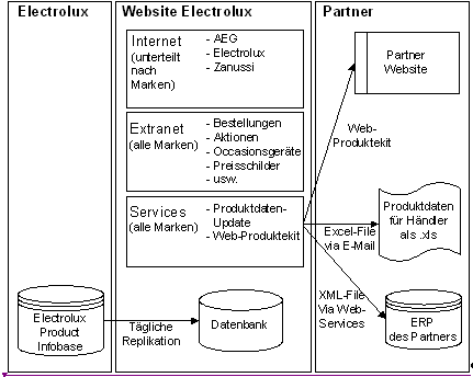 Abbildung 2: Systemarchitektur.