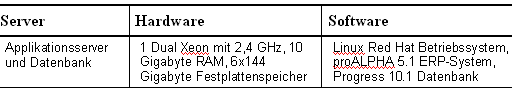 Tab. 1: Spezifikationen und Merkmale