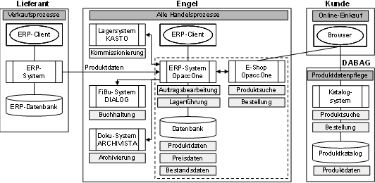 Abb. 3: Anwendungsübersicht bei ENGEL