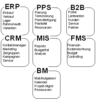 Abb. 2: myfactory Applikationslandschaft