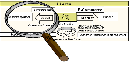 Abbildung 1: Einordnung in die E-Business-Übersicht