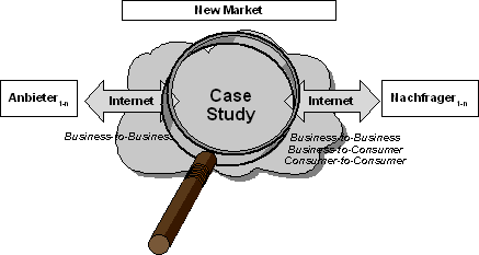 Abbildung 1.1: Einordnung der E-Business-Lösung Abbildung 1.1: Einordnung der E-Business-Lösung