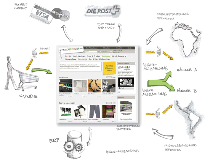 Abbildung: Workflows Abbildung: Workflows