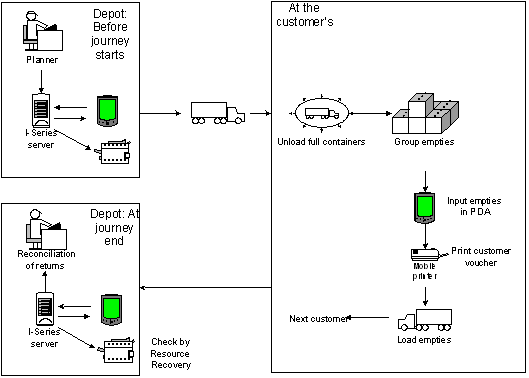 Fig. 3.1: Workflow
