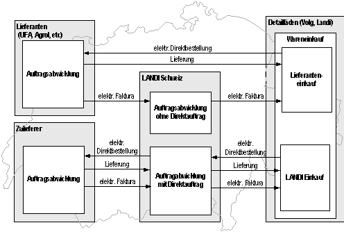 Abbildung 4: Teilnehmerstruktur eines Liefernetzwerkes Abbildung 4: Teilnehmerstruktur eines Liefernetzwerkes