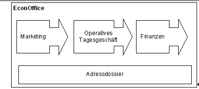 Abbildung 3: EconOffice. Abbildung 3: EconOffice.